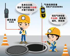 茅箭有限空间安全作业操作规程